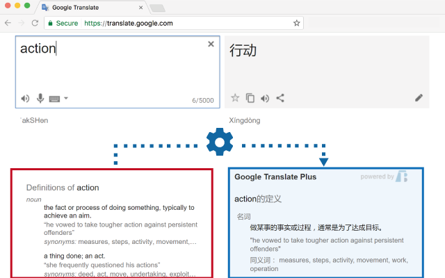 Google Translate Plus chrome谷歌浏览器插件_扩展第3张截图