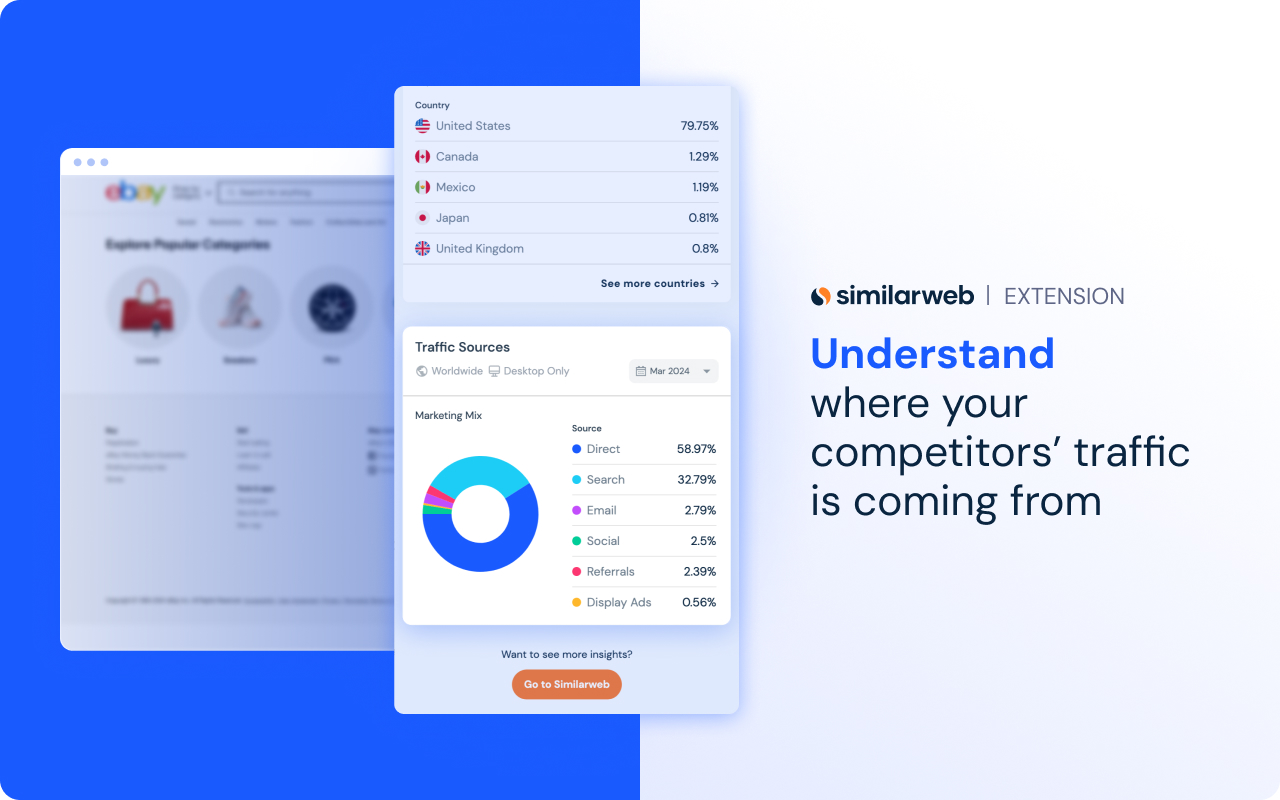 Similarweb - Website Traffic & SEO Checker chrome谷歌浏览器插件_扩展第3张截图