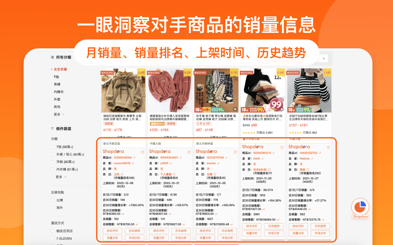 Shopdora -Shopee虾皮关键词优化，专业数据选品 chrome谷歌浏览器插件_扩展第2张截图