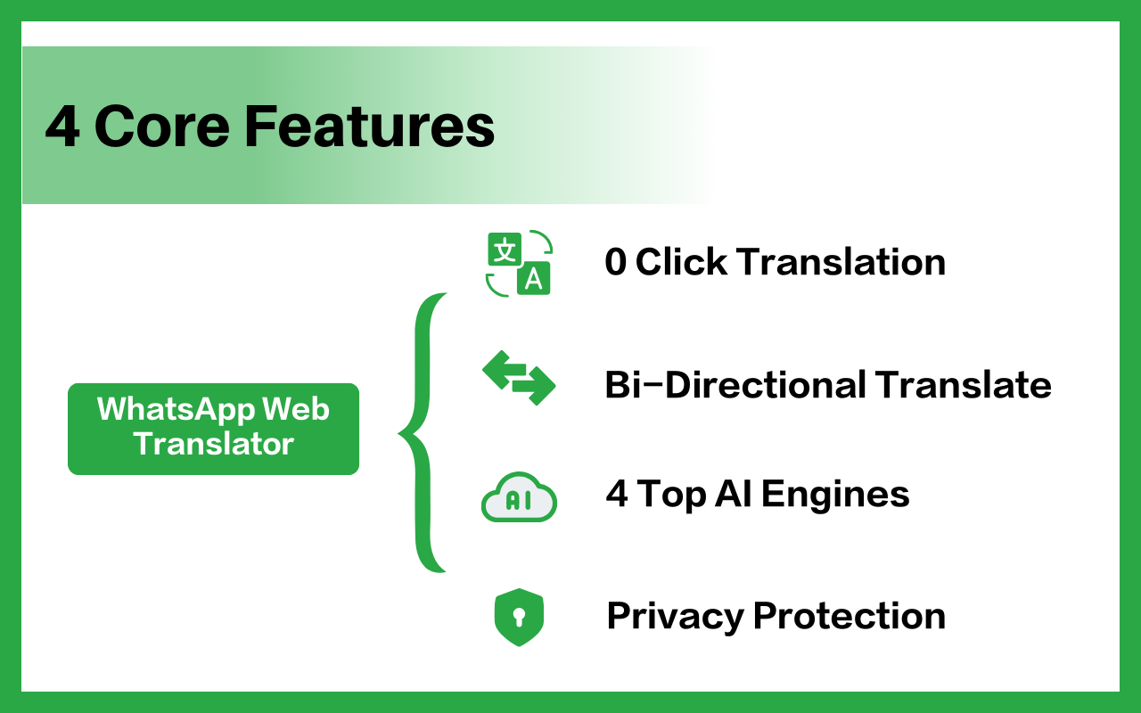 WhatsApp翻译助手 - 支持谷歌翻译、WA实时自动双向网页翻译 chrome谷歌浏览器插件_扩展第2张截图