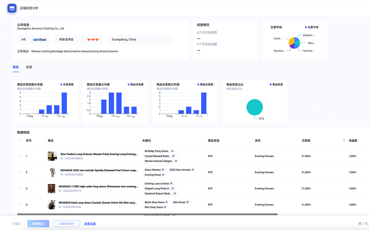 联昇软件-外贸必备运营工具 chrome谷歌浏览器插件_扩展第2张截图