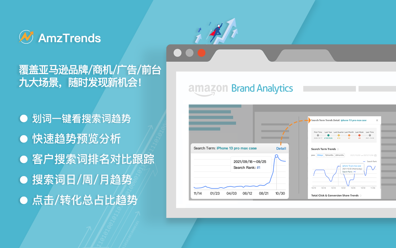 AmzTrends chrome谷歌浏览器插件_扩展第1张截图