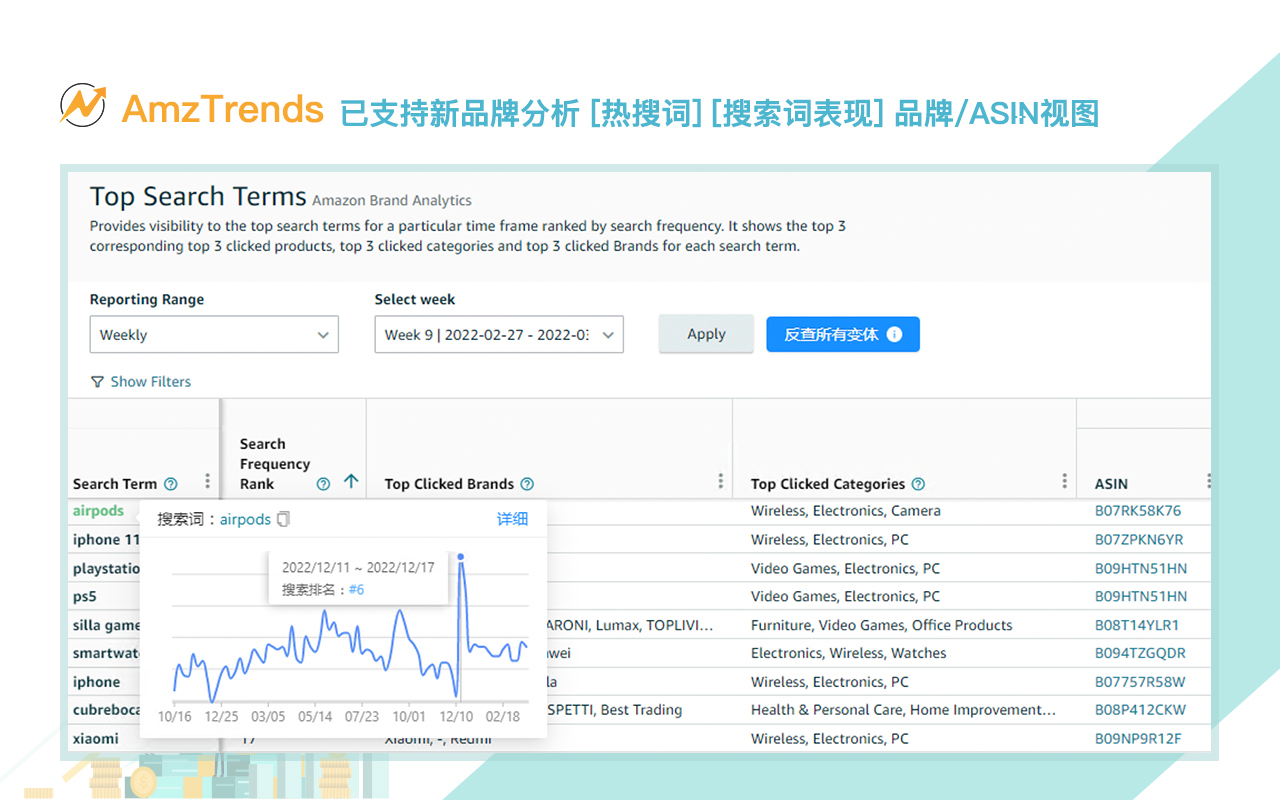 AmzTrends chrome谷歌浏览器插件_扩展第2张截图
