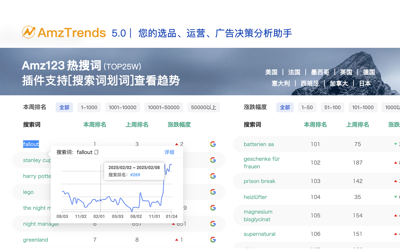 AmzTrends chrome谷歌浏览器插件_扩展第5张截图