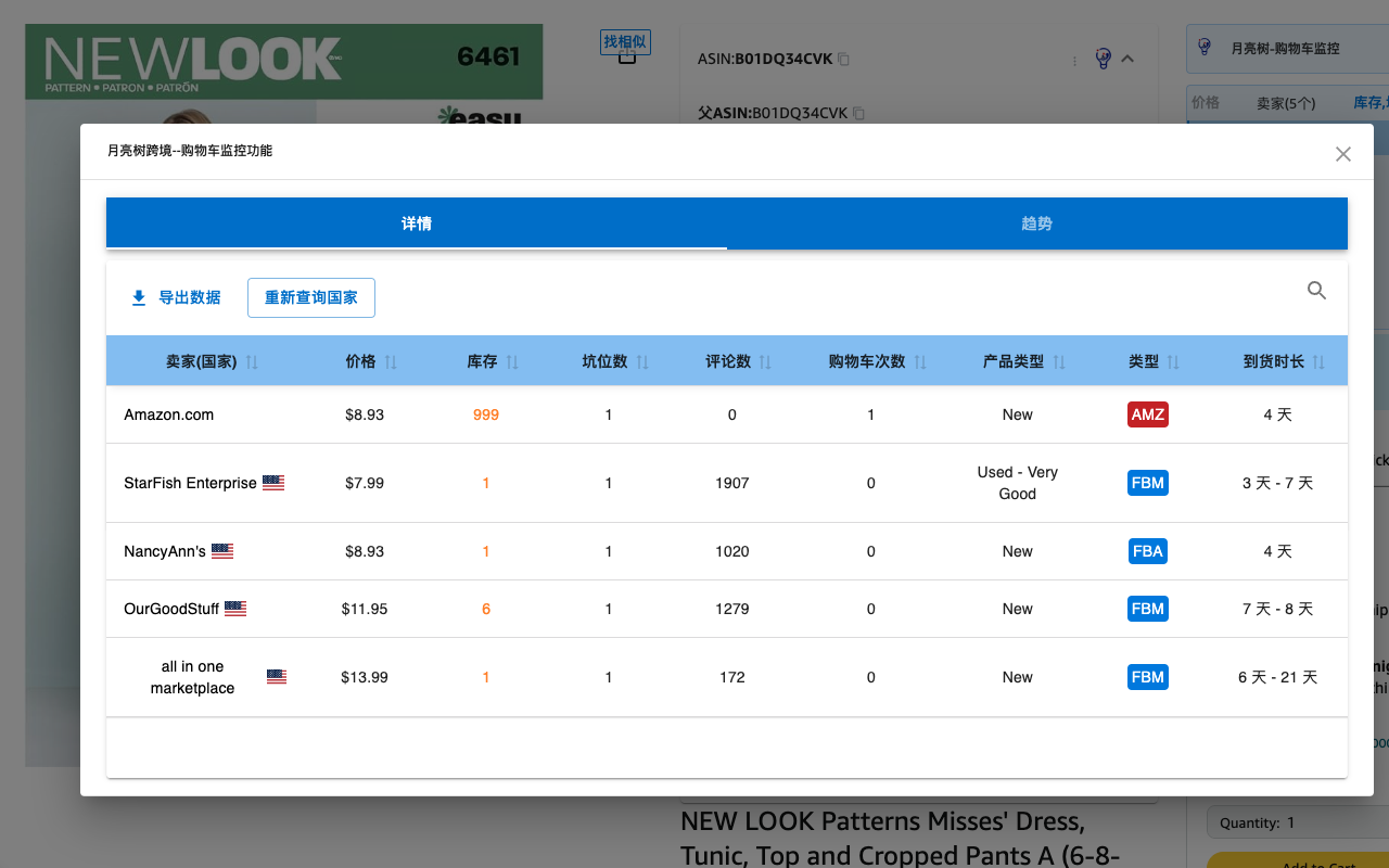 月亮树选品-好用的亚马逊选品、侵权检测和关键词工具 chrome谷歌浏览器插件_扩展第1张截图