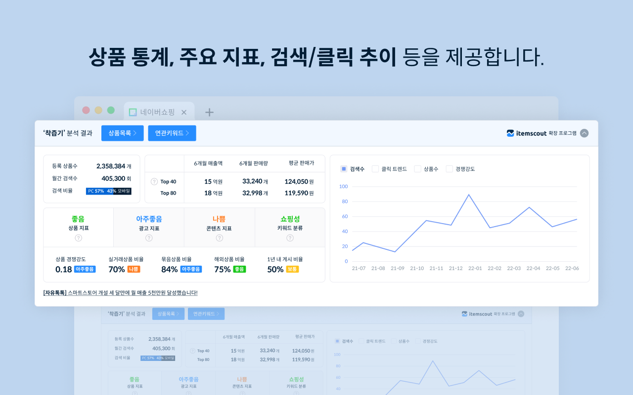 아이템스카우트 chrome谷歌浏览器插件_扩展第3张截图