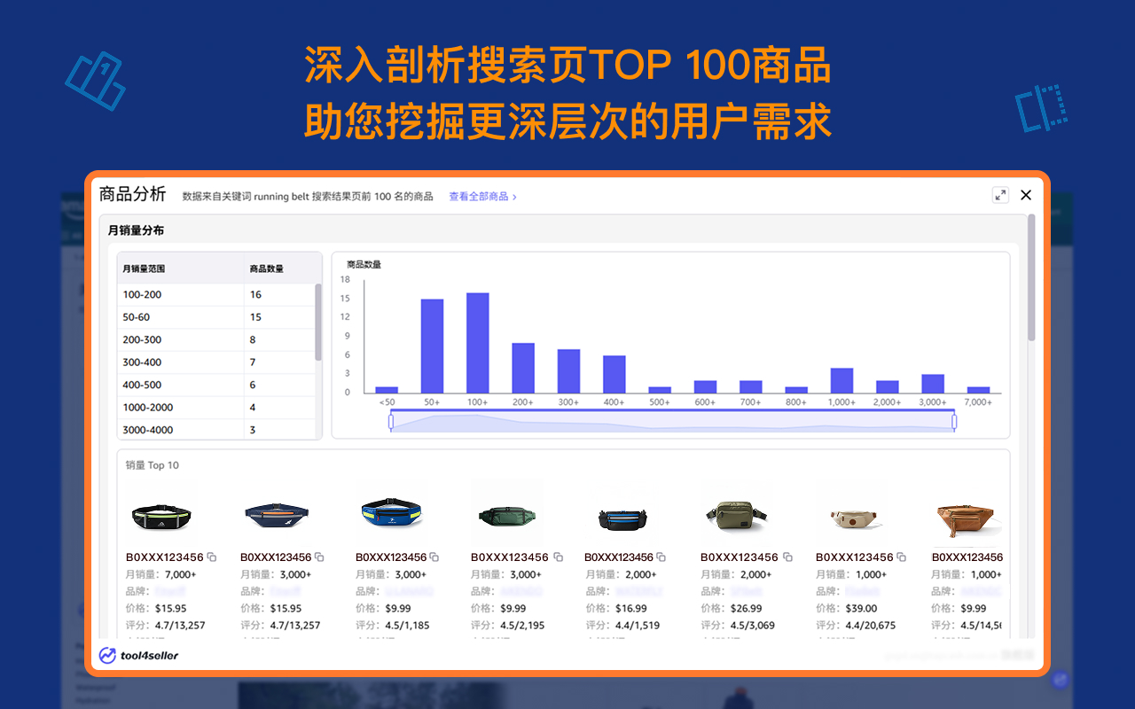 tool4seller - 亚马逊选品&竞品调研 chrome谷歌浏览器插件_扩展第4张截图