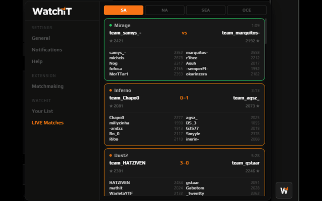 WatchIT - Smart Blocking, Smarter Matchmaking chrome谷歌浏览器插件_扩展第3张截图