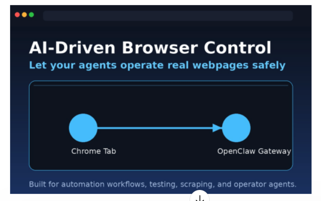 OpenClaw Browser Relay chrome谷歌浏览器插件_扩展第2张截图