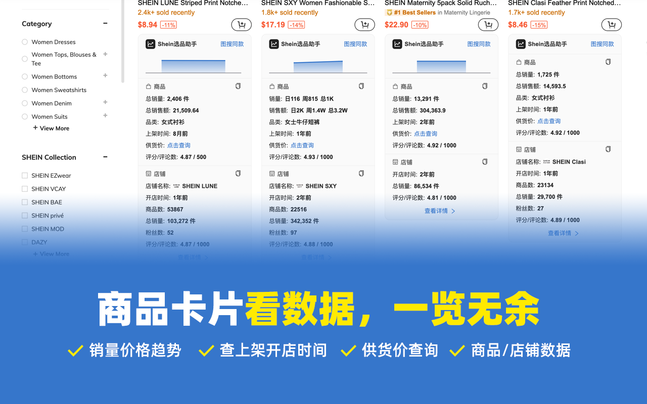 Shein选品助手 - 免费希音选品与数据分析 chrome谷歌浏览器插件_扩展第1张截图