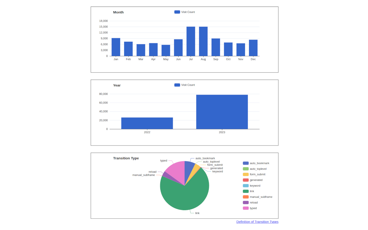 History Trends Unlimited - 截图 2