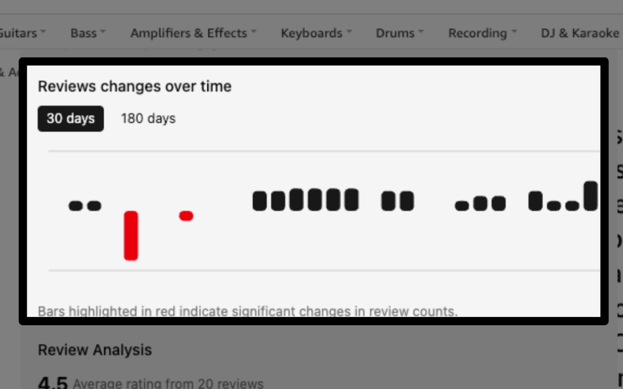 Overprice: Amazon Price, Fakespot, Review VOC analysis (former Leapca) - 截图 2