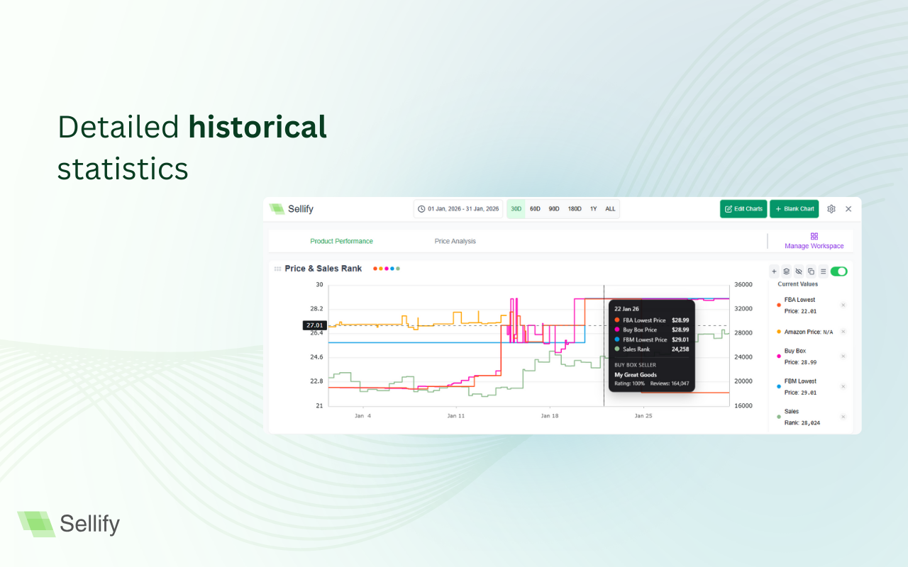 Sellify - Amazon & Walmart Seller Insights - 截图 3