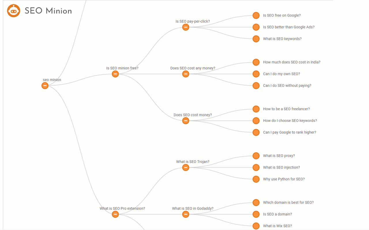 SEO Minion - 截图 4
