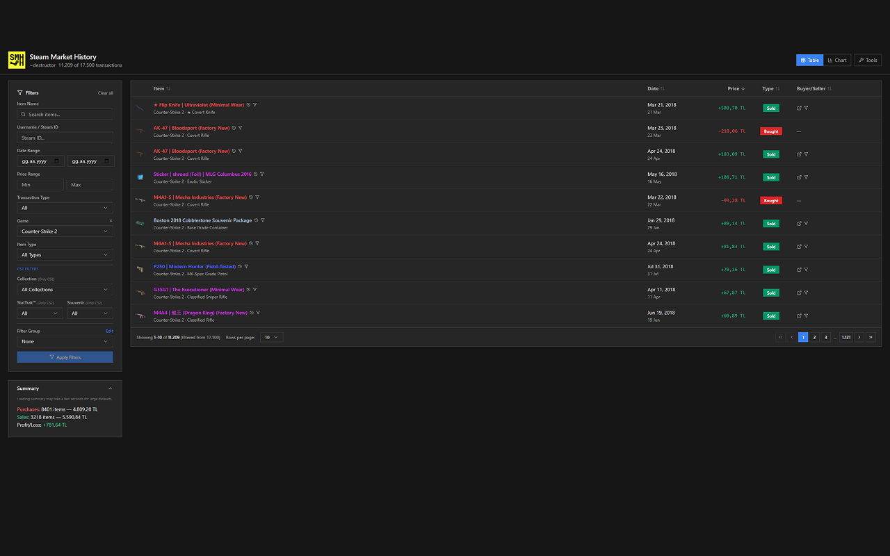 Steam Market History Helper - 截图 2