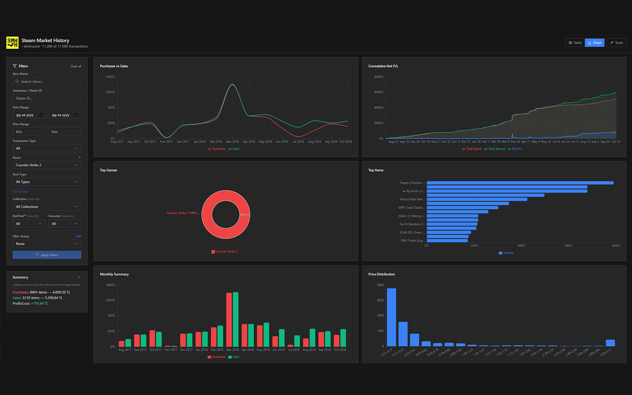 Steam Market History Helper - 截图 4