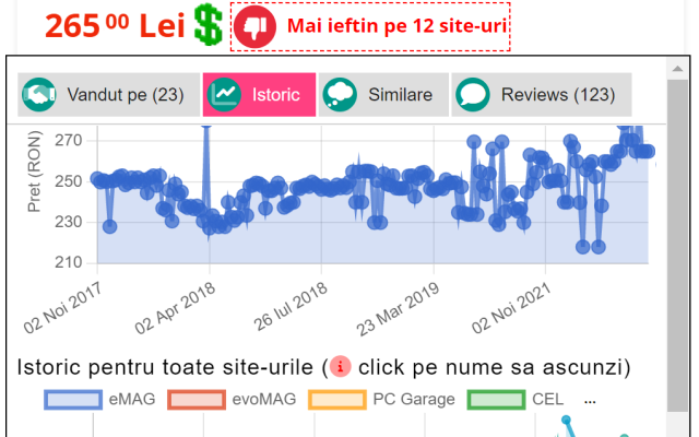 Istoric Preturi - 截图 2