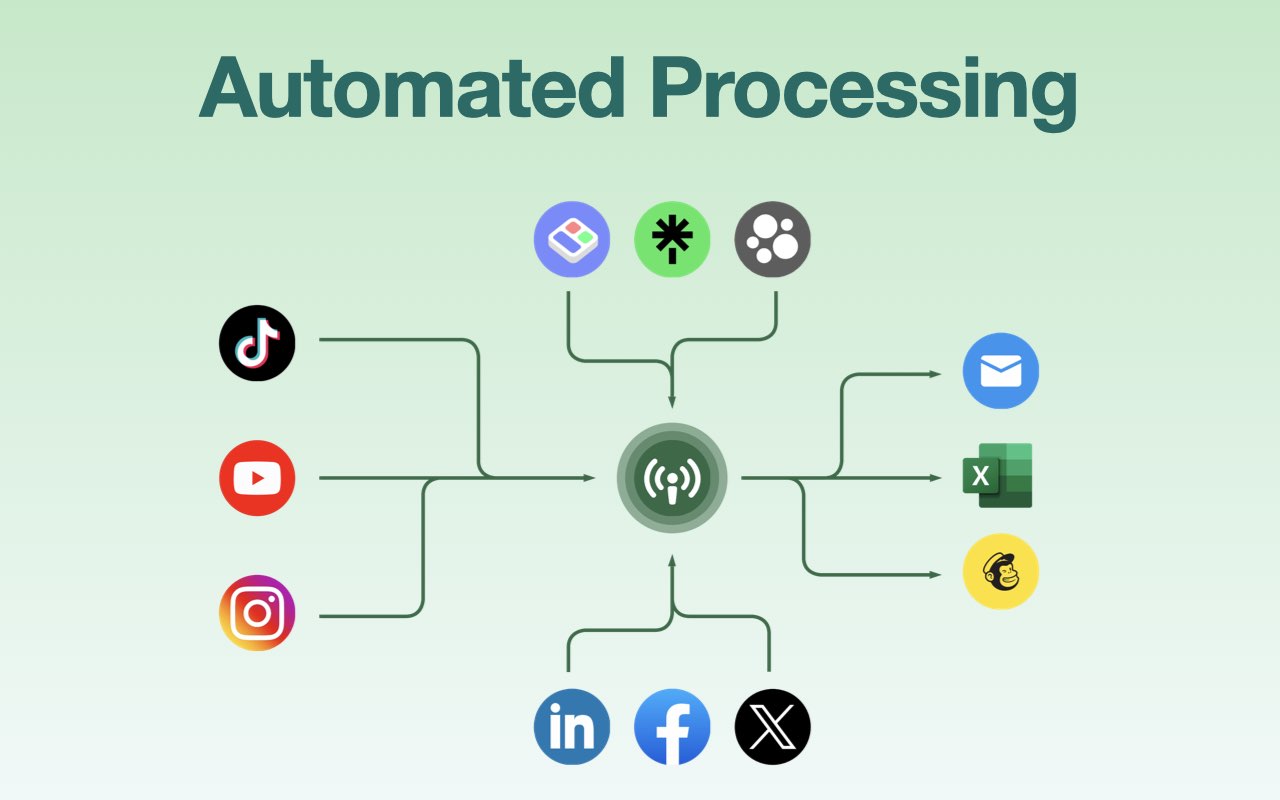 NanoInfluencer.ai - 网红数据分析平台，智能匹配相似达人 - 截图 4