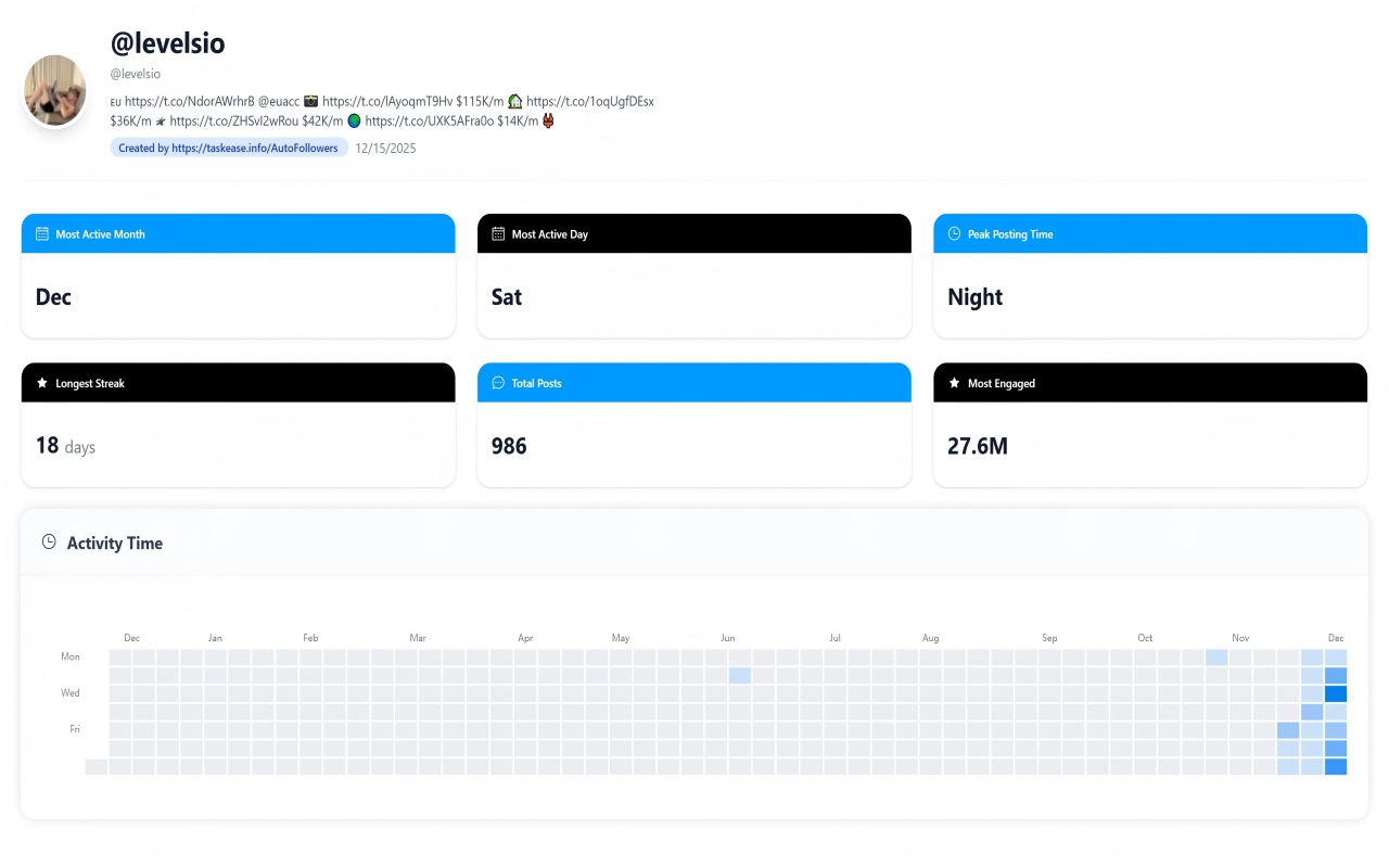 AutoFollowers chrome谷歌浏览器插件_扩展第4张截图