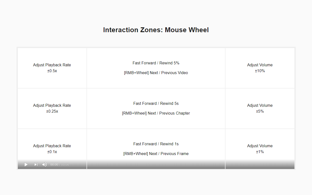 Tweaks for YouTube - 截图 4