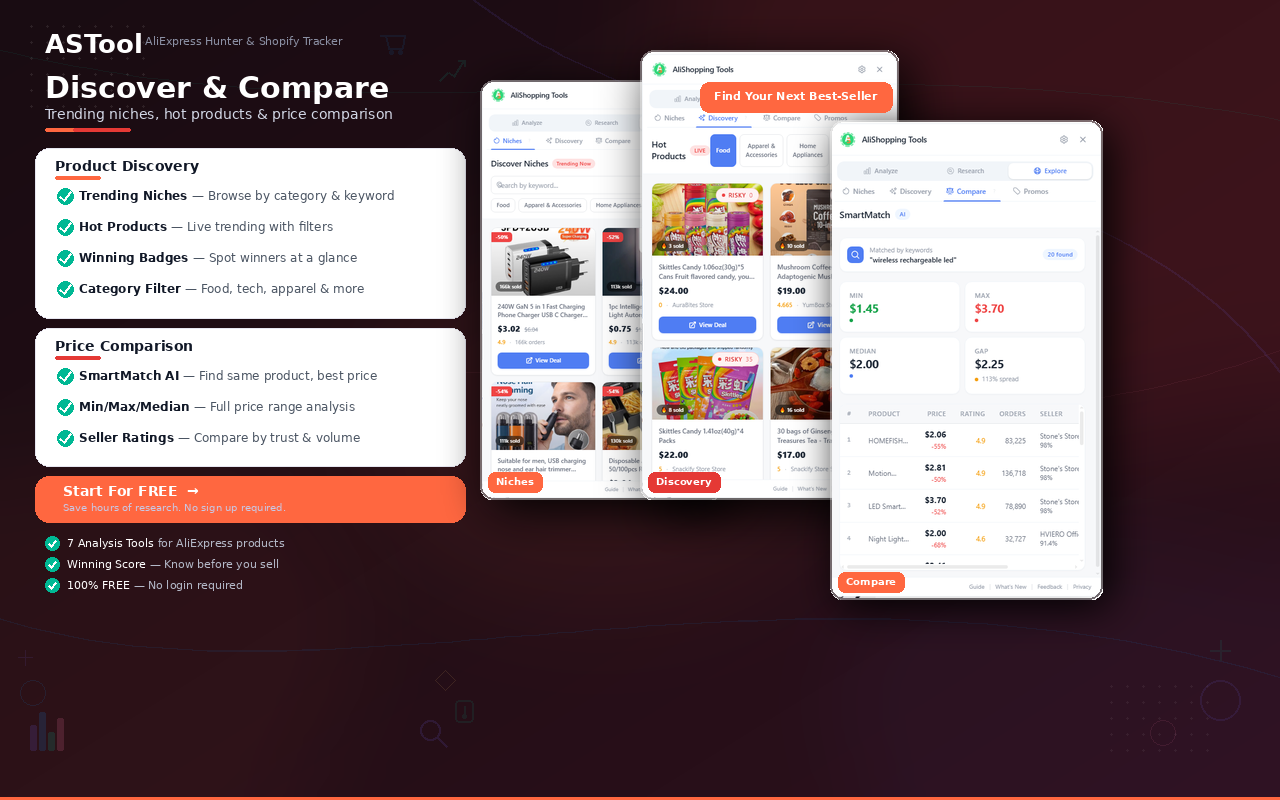 AliShopping — AliExpress & Shopify Spy - 截图 4