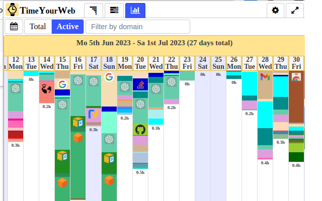 TimeYourWeb Time Tracker - 截图 4