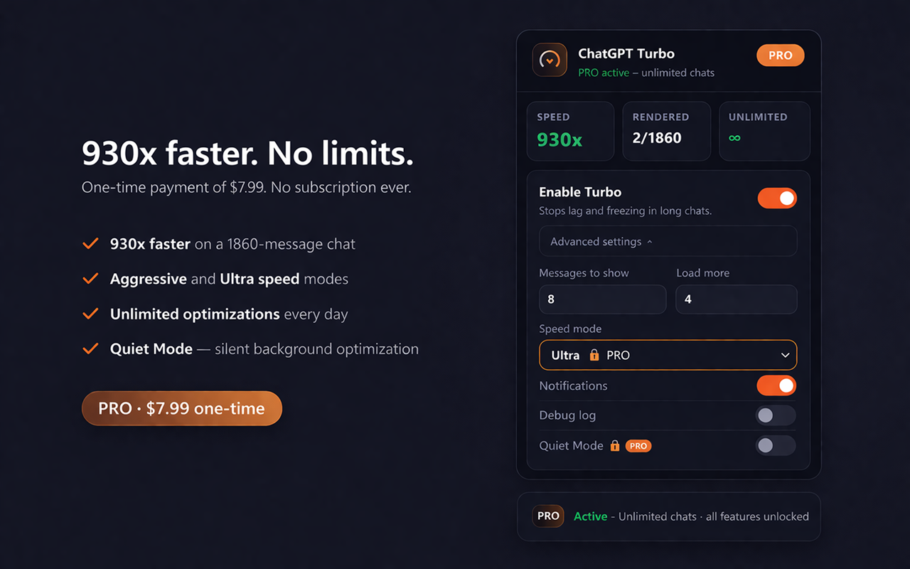 ChatGPT Turbo — Fix Lag & Freezing in Long Chats chrome谷歌浏览器插件_扩展第1张截图