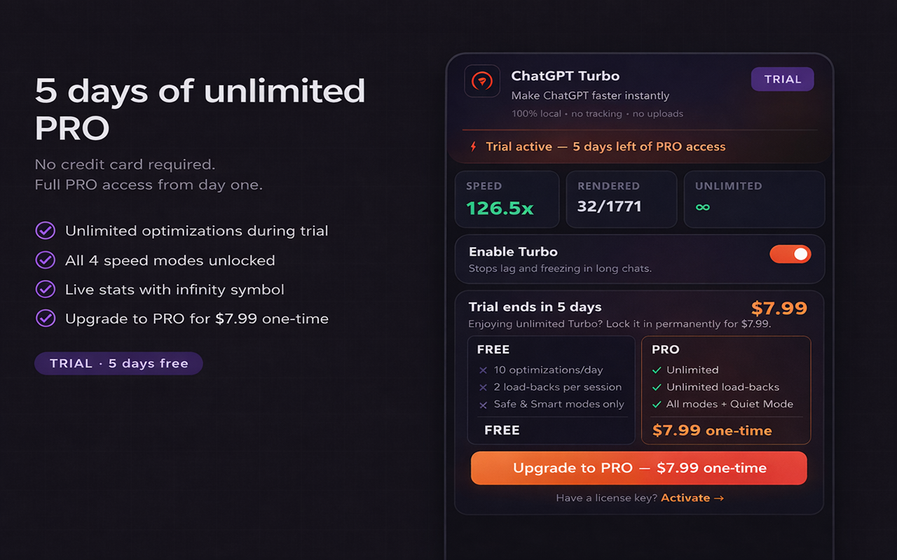 ChatGPT Turbo — Fix Lag & Freezing in Long Chats chrome谷歌浏览器插件_扩展第2张截图