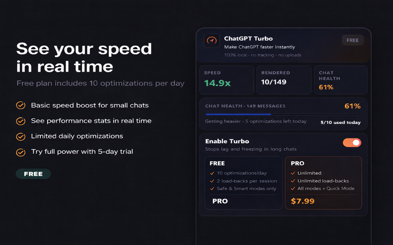 ChatGPT Turbo — Fix Lag & Freezing in Long Chats chrome谷歌浏览器插件_扩展第3张截图