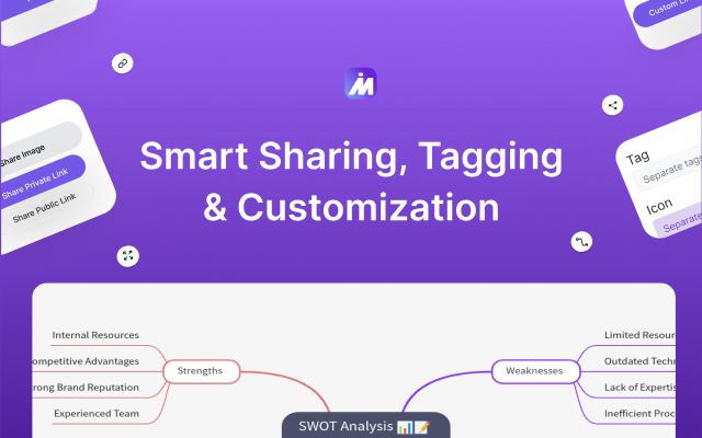 MindMap AI: AI mind map maker chrome谷歌浏览器插件_扩展第3张截图