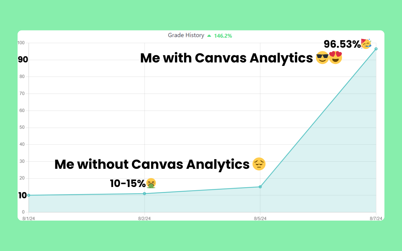 Canvas Analytics chrome谷歌浏览器插件_扩展第3张截图