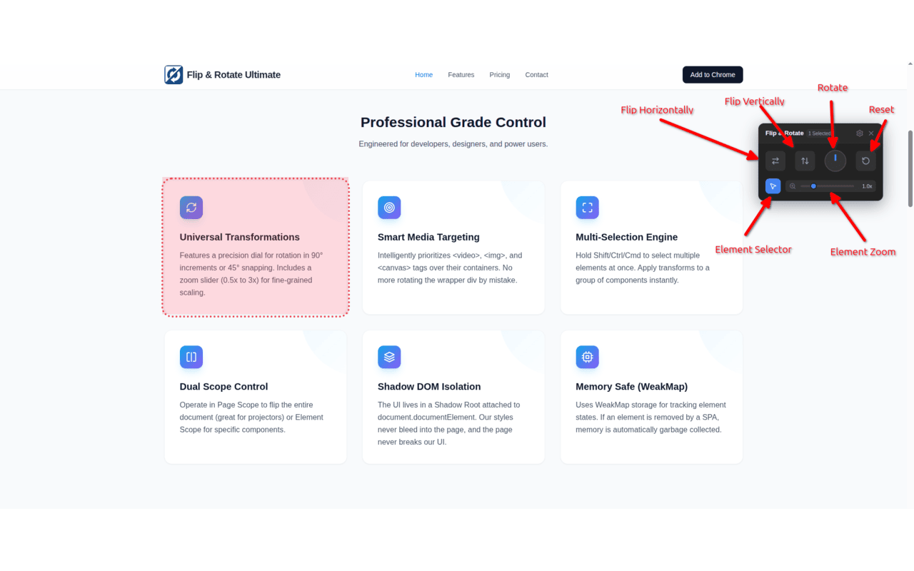 Flip & Rotate Ultimate chrome谷歌浏览器插件_扩展第4张截图