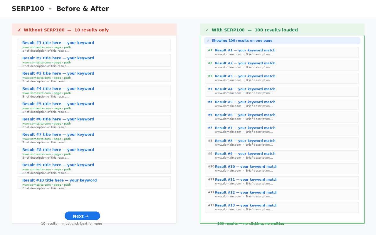 SERP100 – 100 Google Results - 截图 2