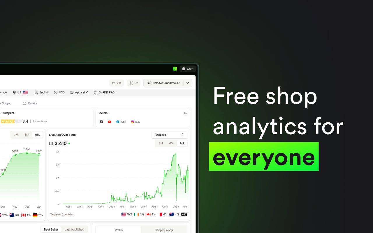 Trendtrack - eCommerce Analysis & All in one tool (Website, Trends, Ads..) - 截图 3