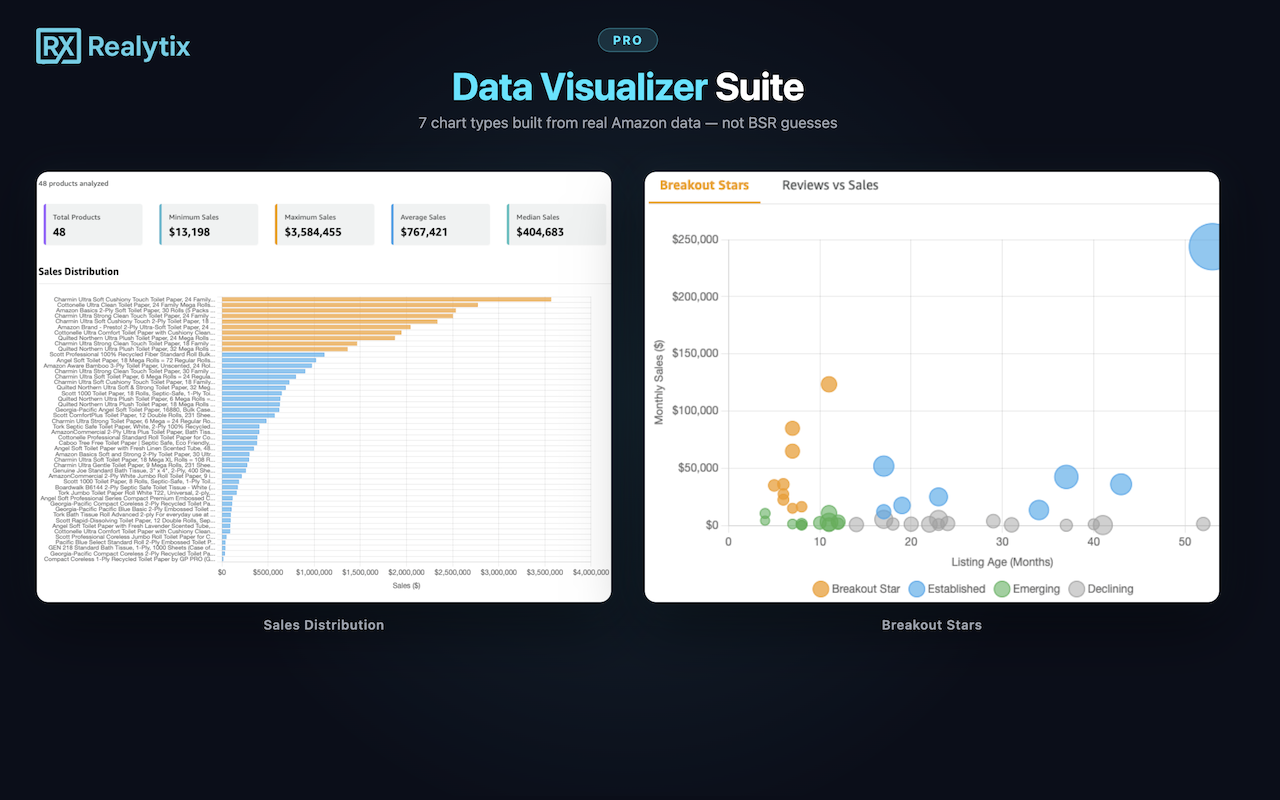 Realytix - Amazon Product Research Tool - 截图 4