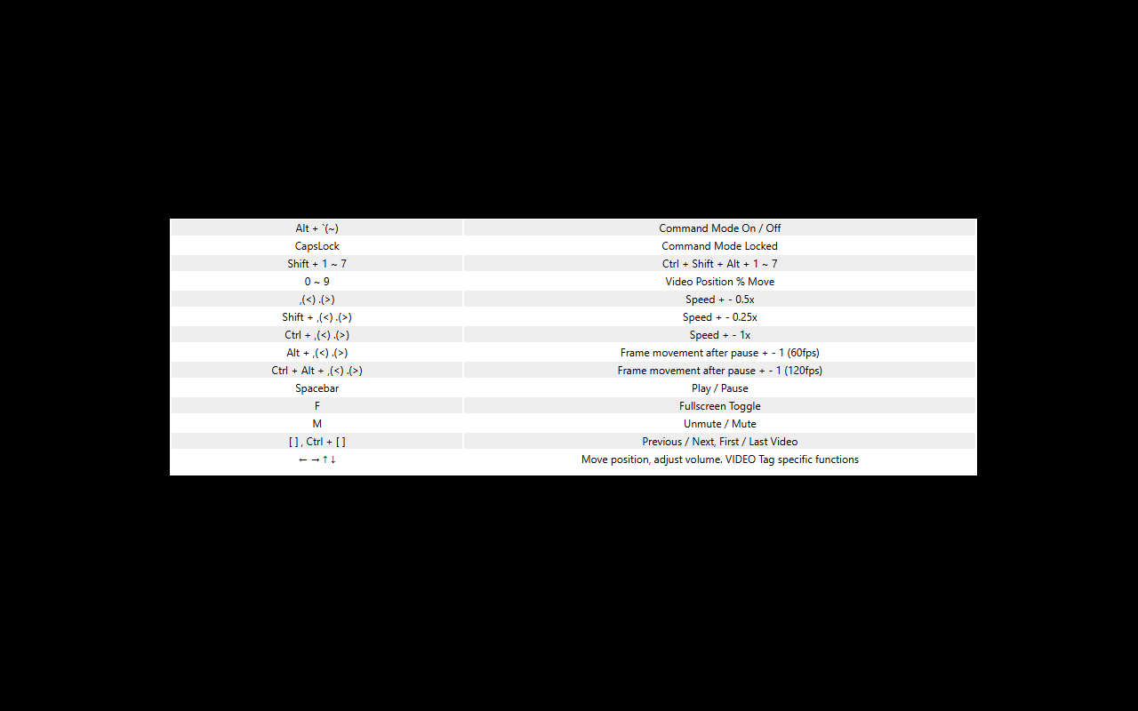 Video Speed Lock (Control Master) - 截图 3