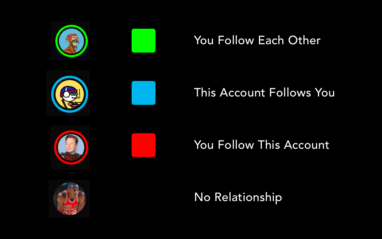 X Snitch | Analytics for Twitter 𝕏 - 截图 3