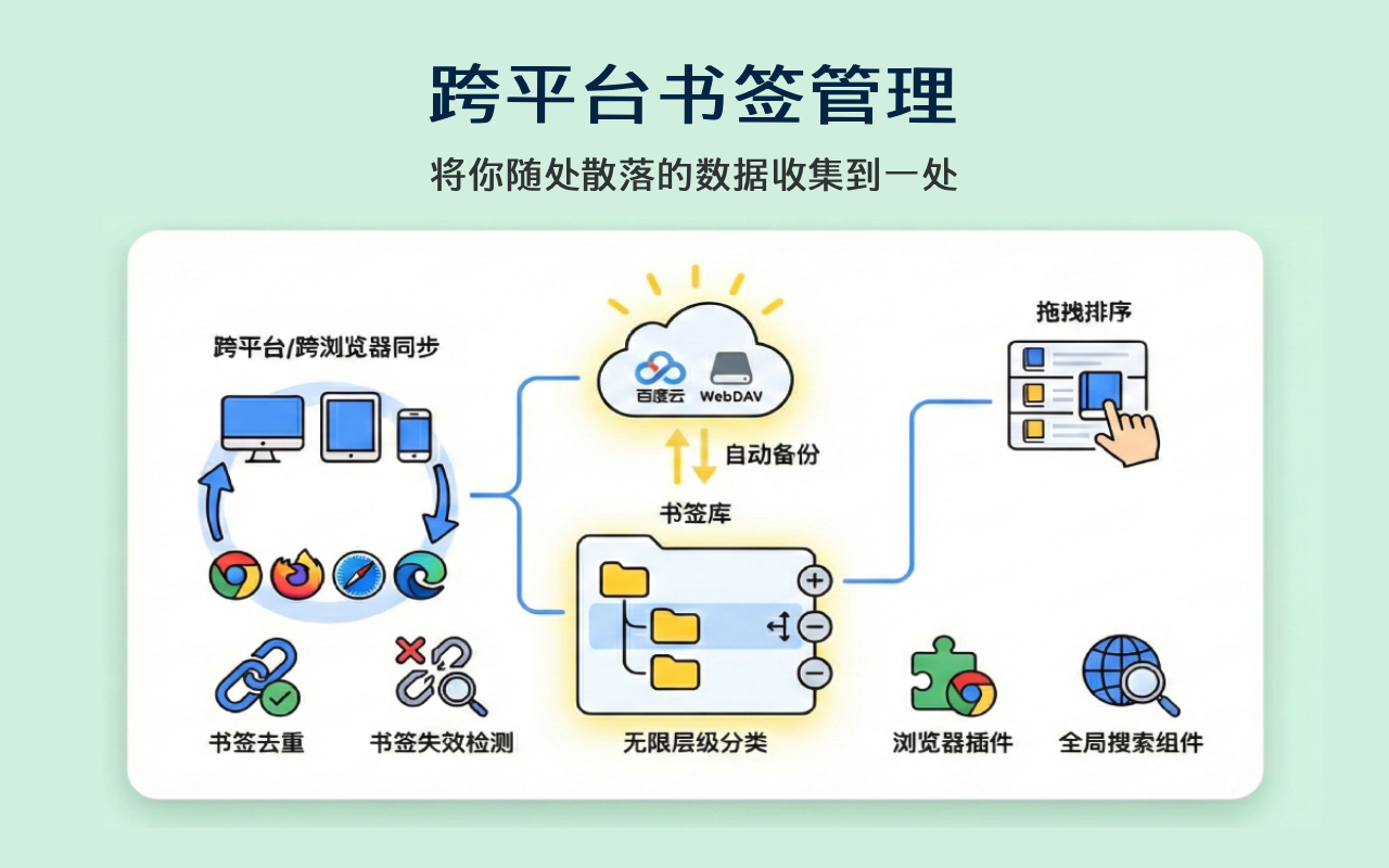藏趣云 - 书签同步阅读助手 - 截图 1