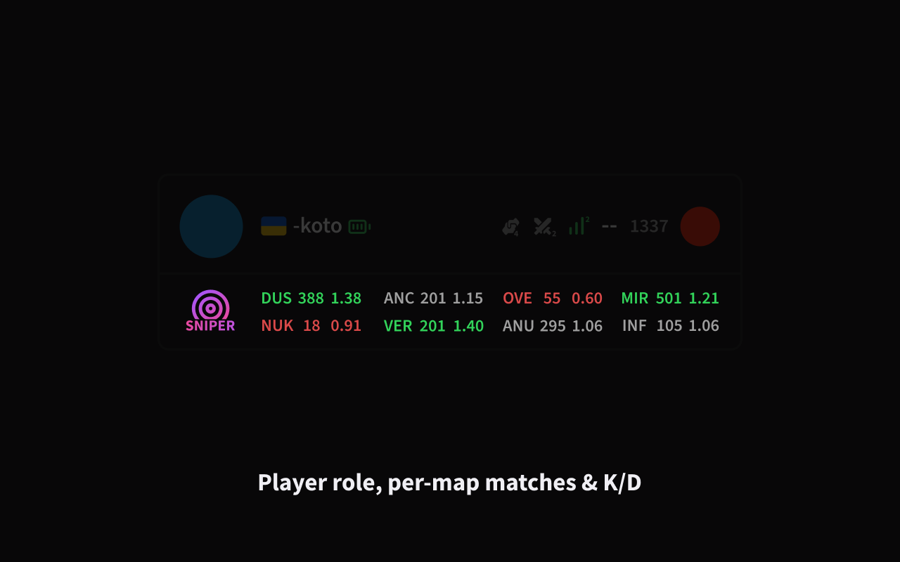 FACEIT Mappio - 截图 3