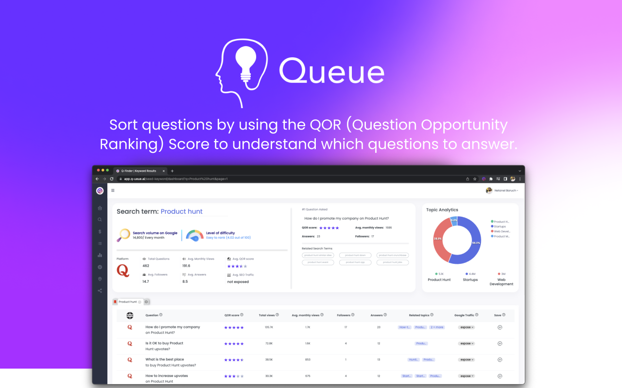 Q-Stats - Free Quora Question Stats - 截图 1