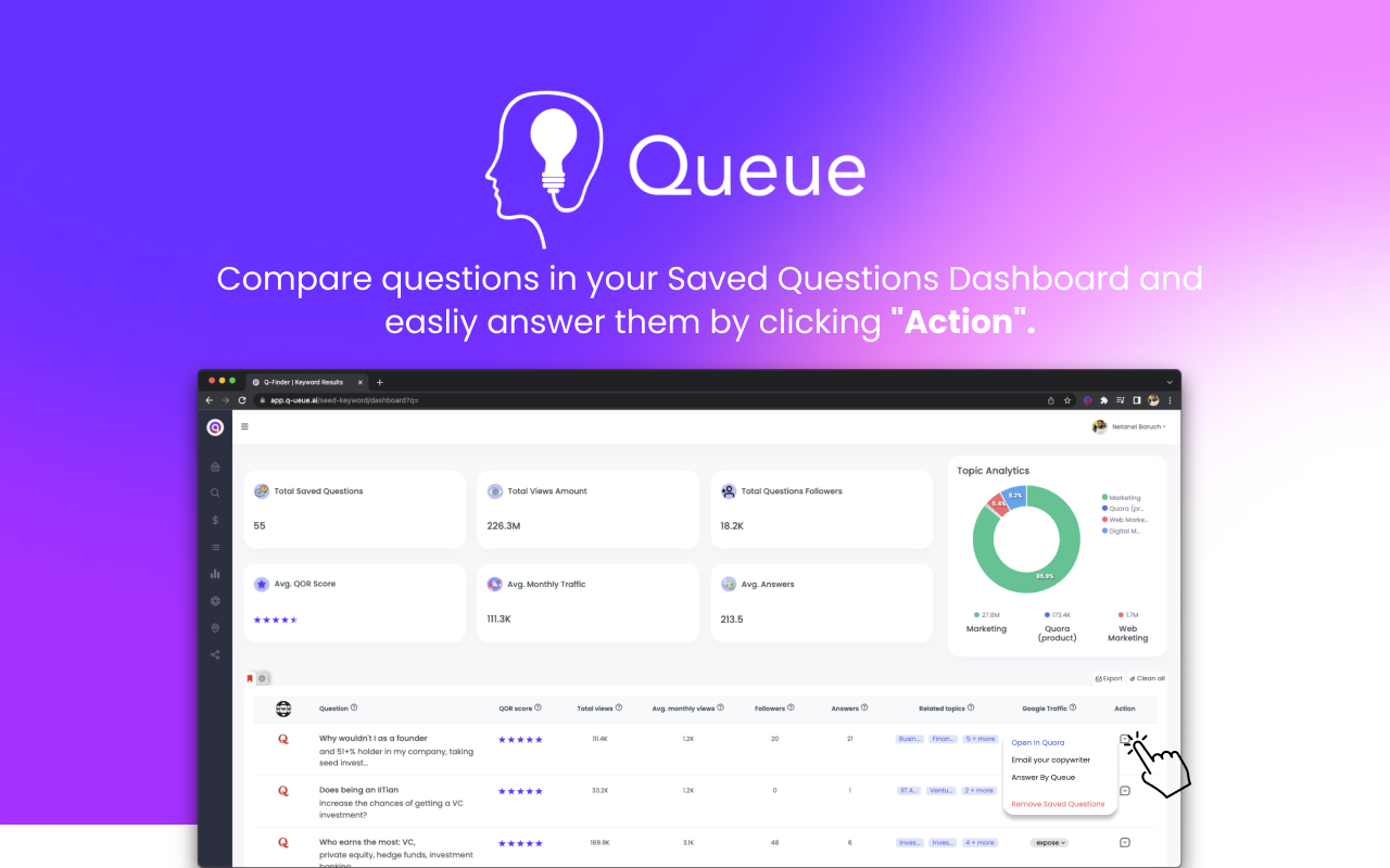 Q-Stats - Free Quora Question Stats - 截图 2