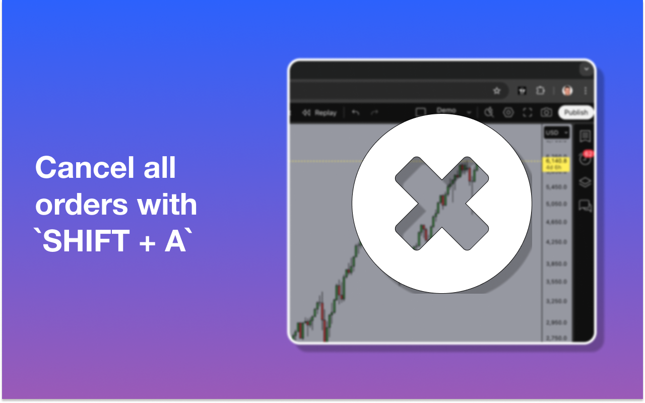 TradingView Magical Keyboard Shortcuts - 截图 3