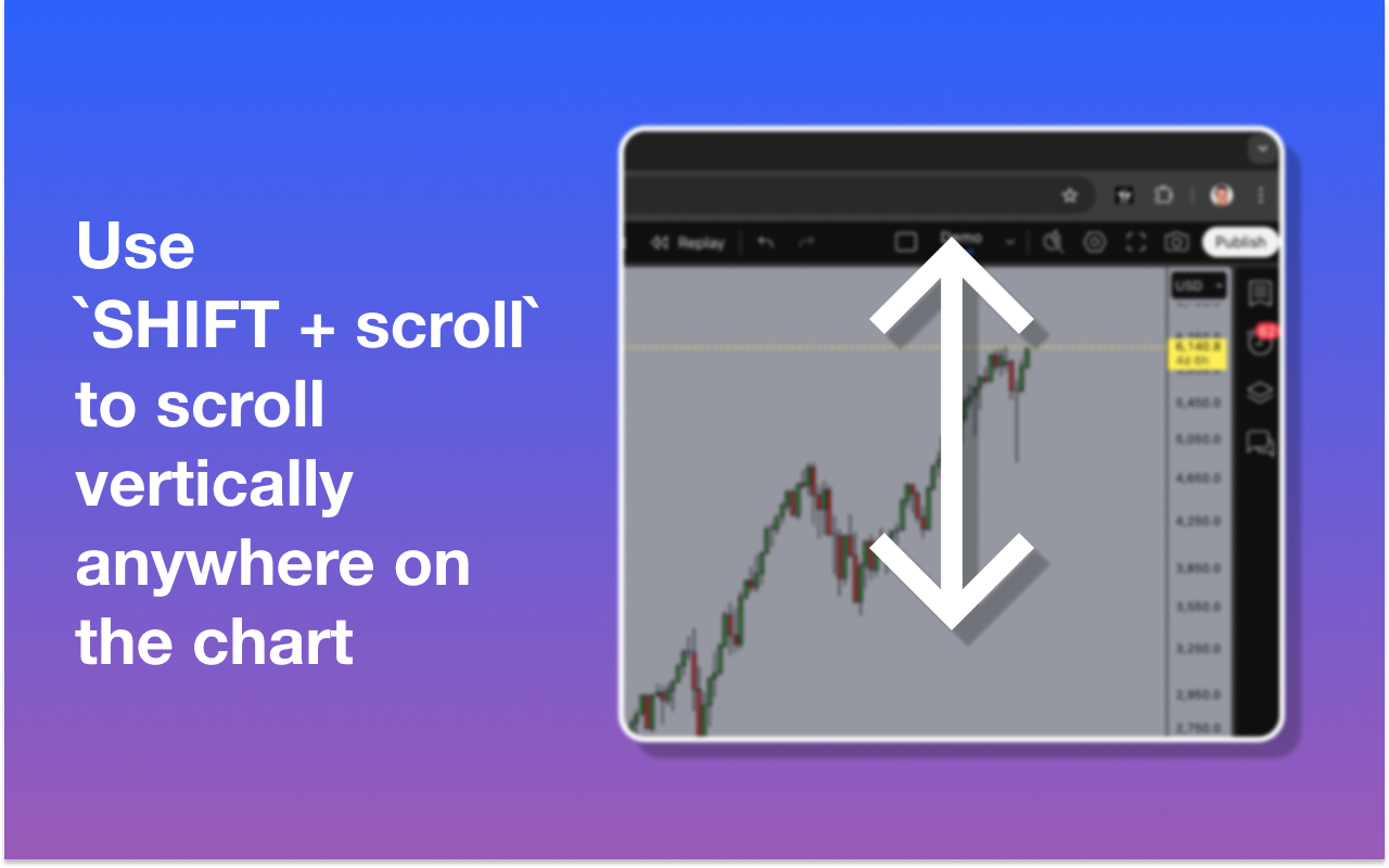 TradingView Magical Keyboard Shortcuts - 截图 5