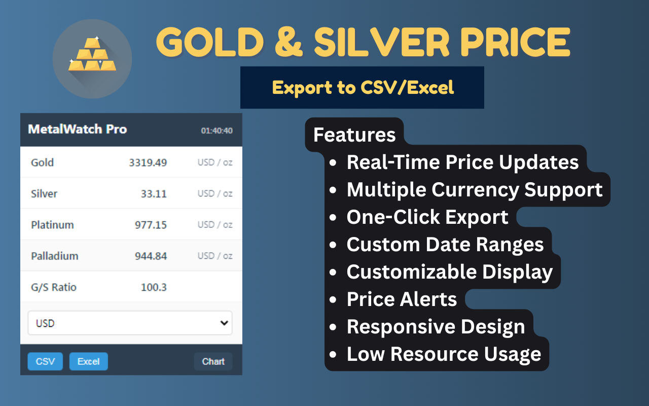 Gold & Silver price - Export to CSV/Excel - 截图 1