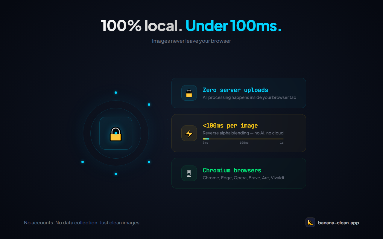 Gemini 水印去除工具 - Banana Clean - 截图 4