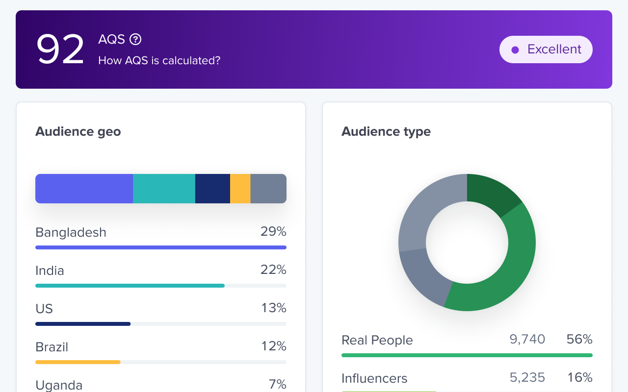 Influencer Marketing Analytics by HypeAuditor - 截图 1