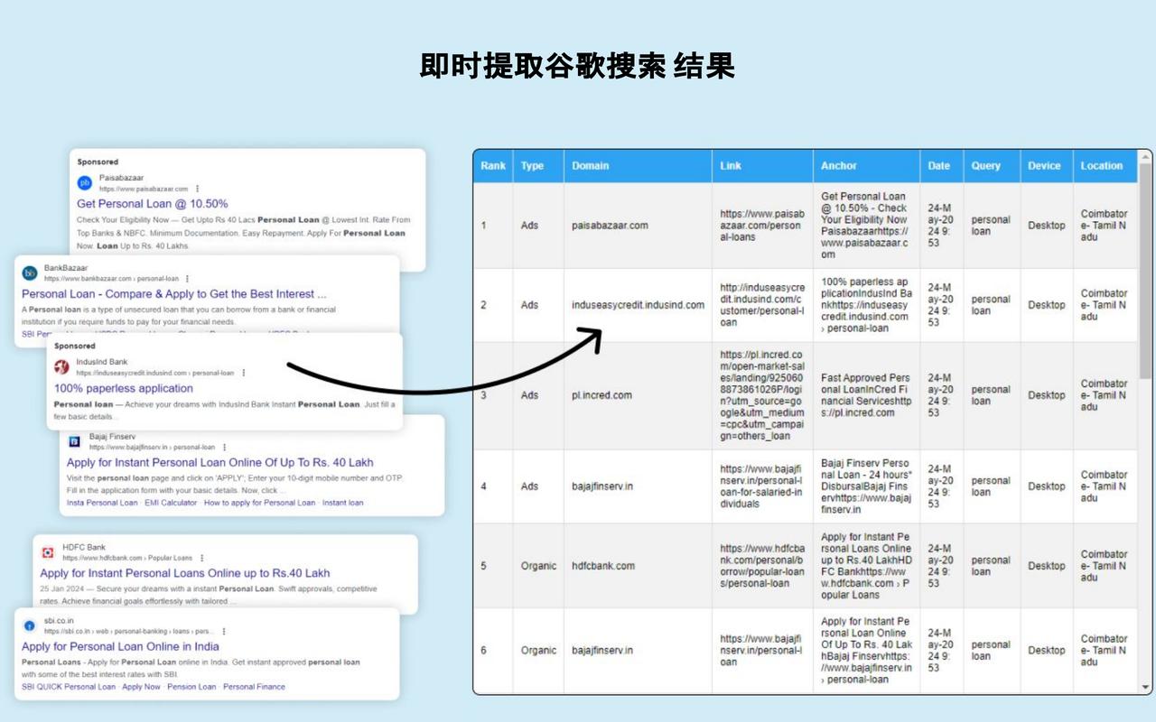谷歌排名检查器,关键词搜索引擎结果页排名提取器 - 截图 2