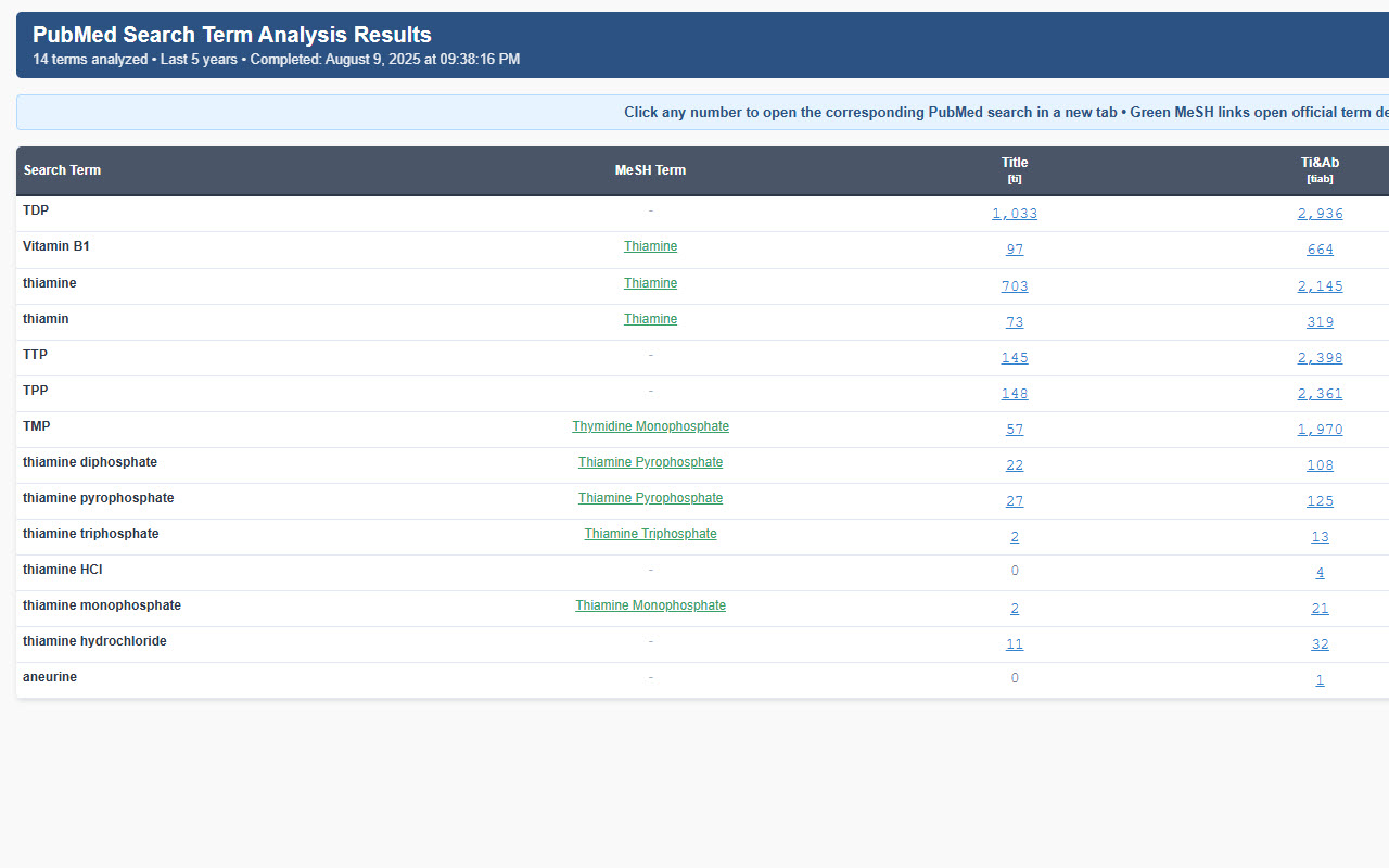 PubMed Citation Bar - 截图 1