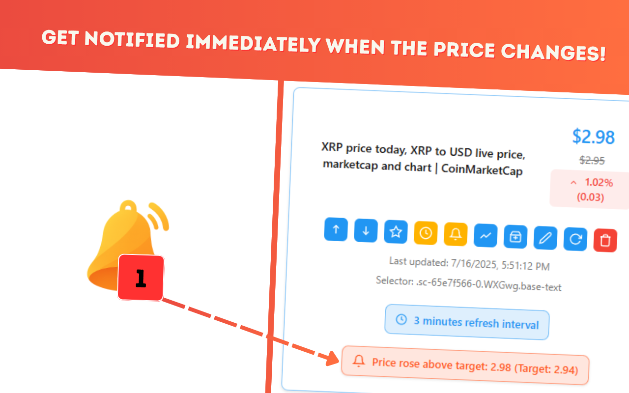 Price Tracker - 降价提醒和价格历史图表 - 截图 2