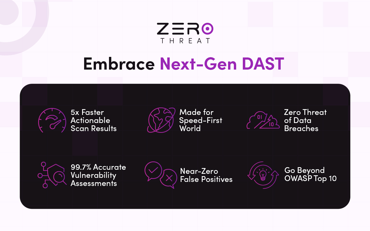 ZeroThreat AI Recorder – Most Intelligent DAST Tool - 截图 5